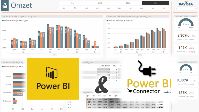 Template Financieel Dashboard