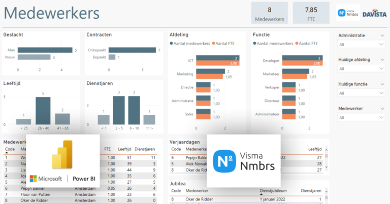 Template Medewerkers voor Nmbrs