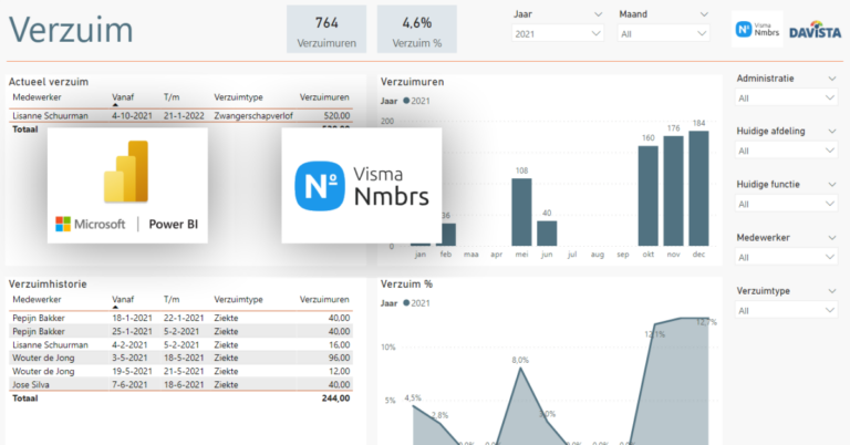 Template Verlof & Verzuim voor Nmbrs