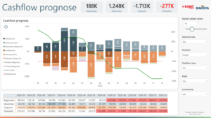 Template Cashflow Prognose - Exact Online