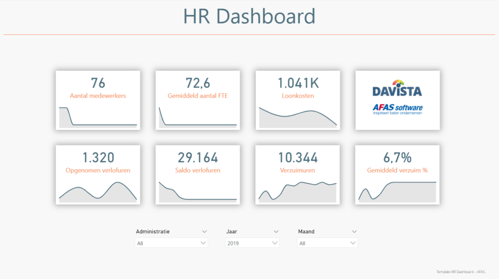 Templates AFAS - Power BI Connector