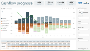 Template Cashflow Prognose - AFAS