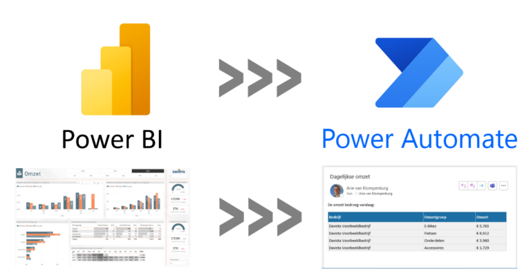 Processen automatiseren met Power BI data
