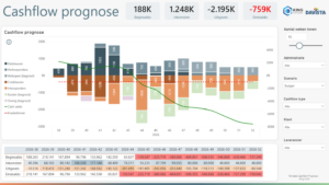 Template Cashflow Prognose - King