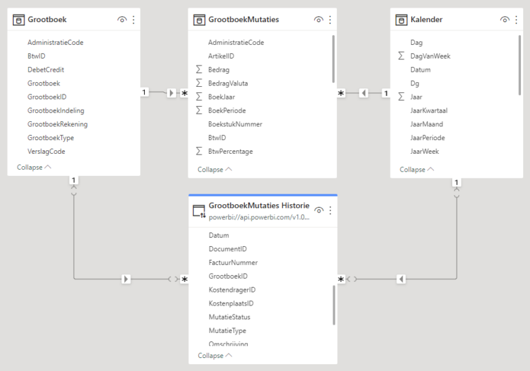 Historische data archiveren