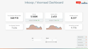 Template Inkoop / Voorraad - Exact Online