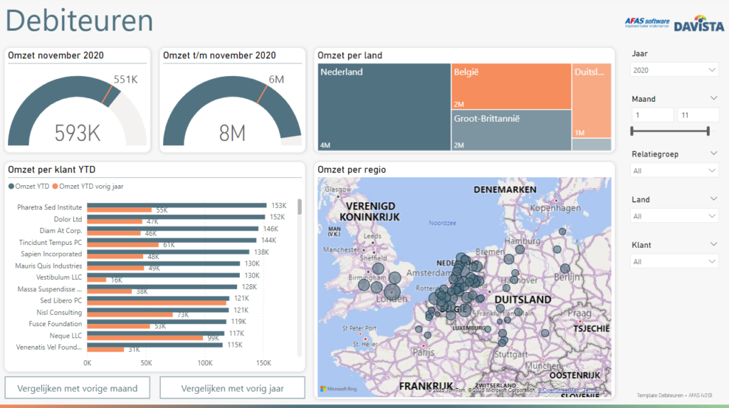 Templates AFAS - Power BI Connector