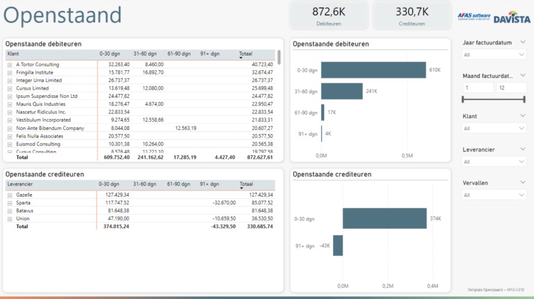 Templates AFAS - Power BI Connector