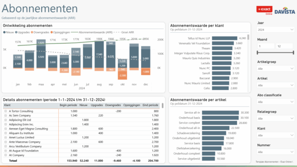Template Abonnementen - Exact Online