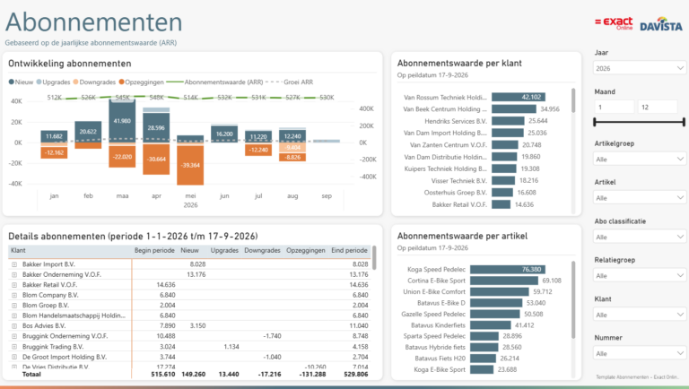Power BI Template Abonnementen voor Exact Online