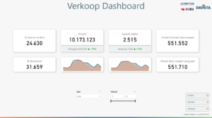 Template Verkoop - AccountView