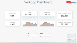 Template Verkoop - Exact Online