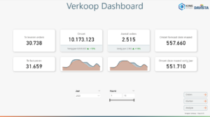 Template Verkoop - King