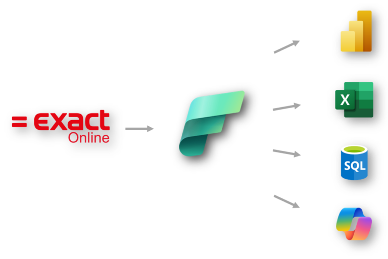Nieuw: Fabric Connector voor Exact Online