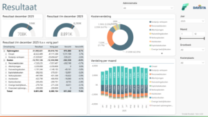 Template Resultaat - Fabric