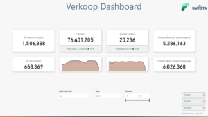 Template Verkoop - Fabric