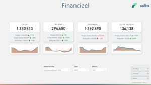 Template Financieel 2 - Fabric
