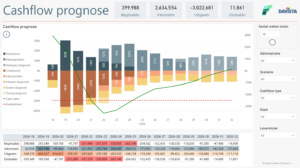Template Cashflow Prognose 2 - Fabric