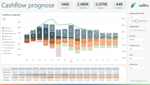 Template Cashflow Prognose - Fabric