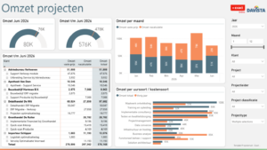 Template Projectomzet - Exact Online
