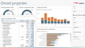 Template Projectomzet - Exact Online