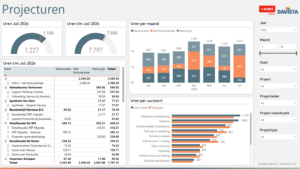 Template Projecturen - Exact Online