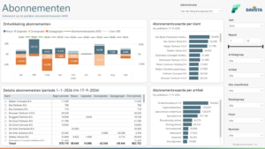 Template Abonnementen - Fabric