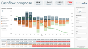 Template Cashflow Prognose - AccountView