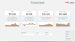 Template Financieel - Exact Online