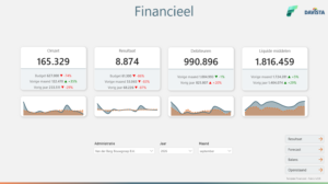 Template Financieel - Fabric