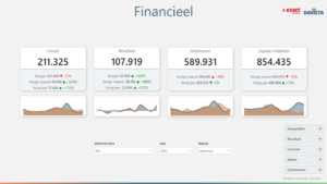 Template Financieel RGS - Exact Online