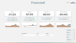 Template Financieel RGS - Multivers / Boekhoud Gemak