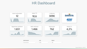 Template HR Dashboard - AFAS