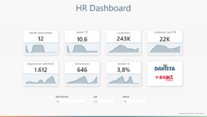 Template HR Dashboard - Exact Online