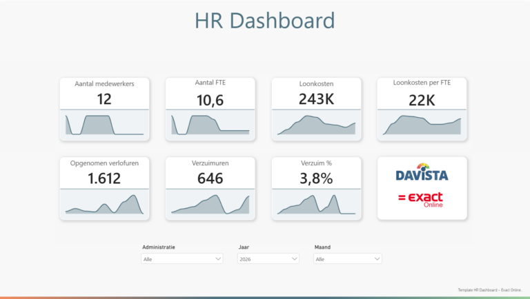 Nieuwe HR templates voor Exact Online