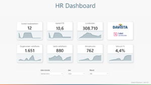 Template HR Dashboard - Loket