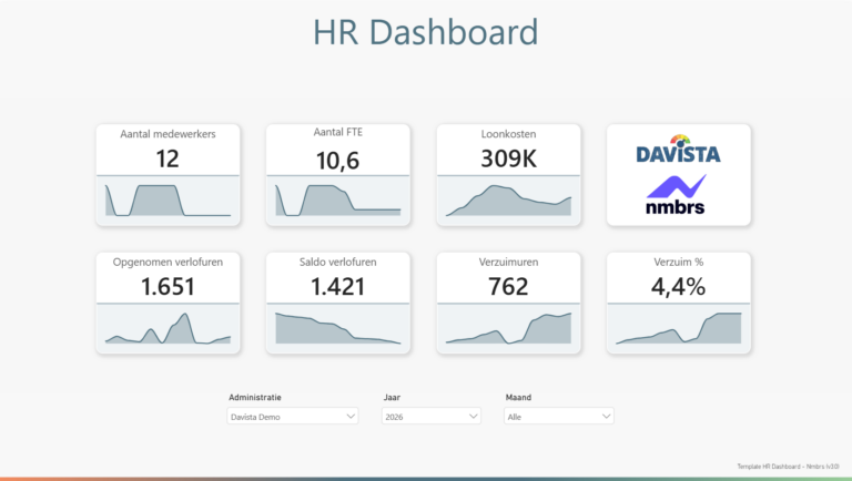 Template HR Dashboard voor Nmbrs