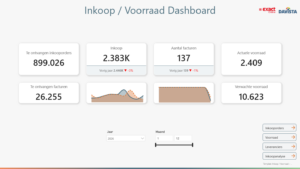 Template Inkoop / Voorraad - Exact Online