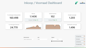 Template Inkoop / Voorraad - Fabric
