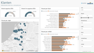 Template Klanten - AccountView
