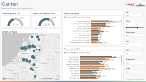 Template Klanten - Exact Online