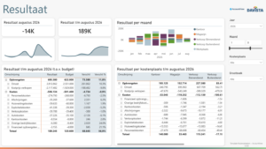 Template Kostenplaatsen - AccountView