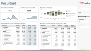 Template Kostenplaatsen - Exact Online