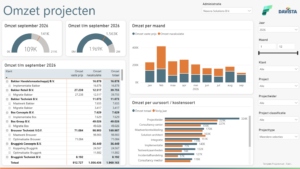 Template Projectomzet - Fabric