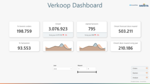 Template Verkoop - AccountView