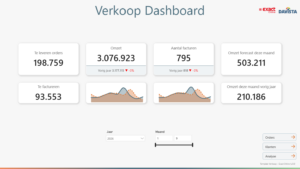 Template Verkoop - Exact Online
