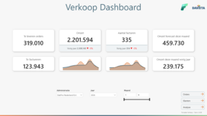 Template Verkoop - Fabric